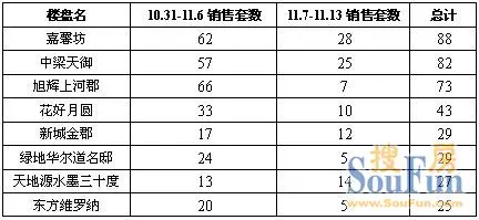 苏州楼市版：寒冬中怒放的“梅花”