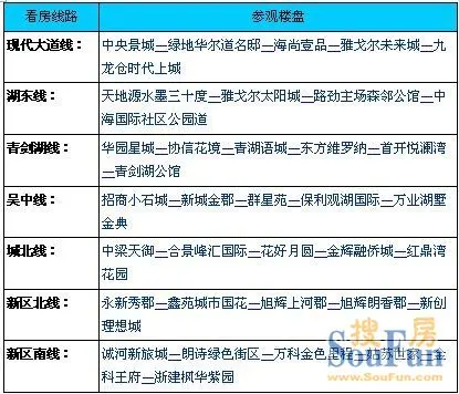 购房者开发商