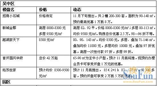 刚需年底买房 中小户型楼盘清盘价6600元/平方米直降7万