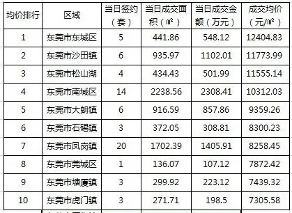东莞市各镇gdp排名20_东莞市地图各镇全图(3)