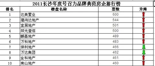 房地产代理商排名_房地产图片(2)