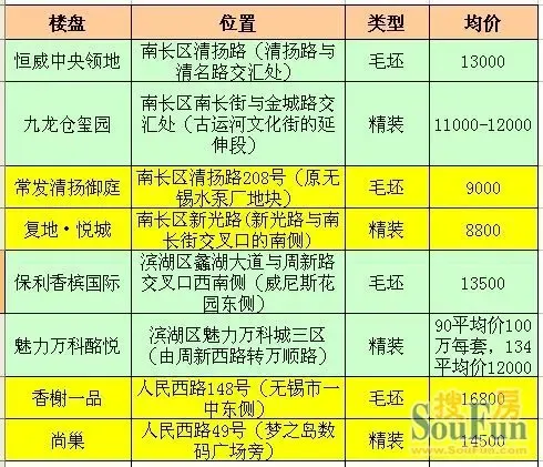 精装抢毛坯饭碗 逾2000元价差为哪般-土地资