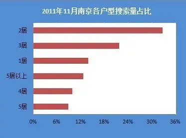 南京楼市遭遇严冬 二手房挂牌均价连跌五月--2