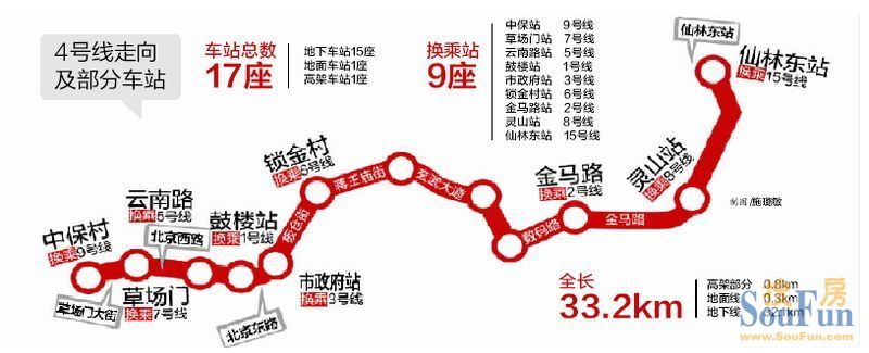 南京 4号线预计2015年前通车,规划中的 四号线在城东拐向仙林青龙 .