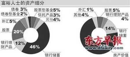 点击图片查看详情 家庭收入分配图_最新富裕家庭收入标准(2)