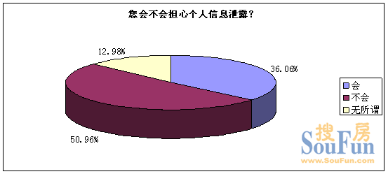 全国个人住房信息联网_个人住房信息系统联网_个人住房信息系统全国联网