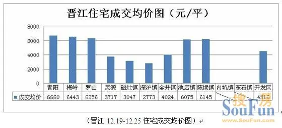 宝龙街道办gdp_打造东部经济高地 宝龙街道全力实现 智造宝龙(3)