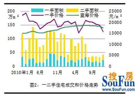 美联物业：12月份深圳房地产市场走势