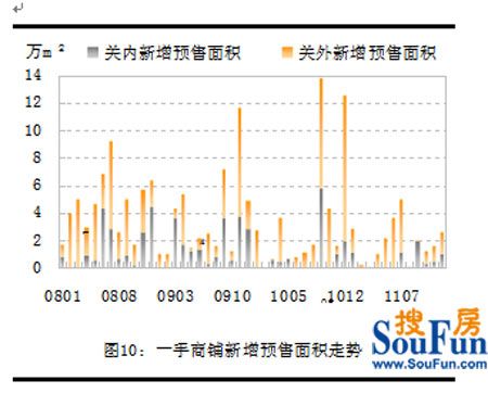 美联物业：12月份深圳房地产市场走势