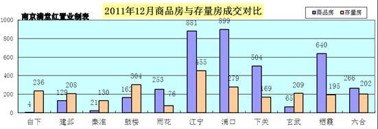 满堂红：12月南京二手房买卖市场分析