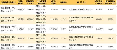 美联物业：2012年关注北京楼市政策动向