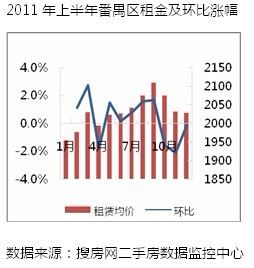 【房天下】2011年广州二手房销售市场及租赁市场年报