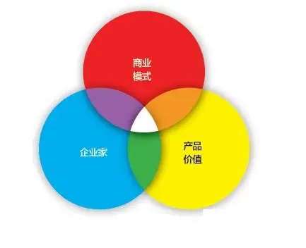 家具企业转型升级问题 如何打通上下游是成功