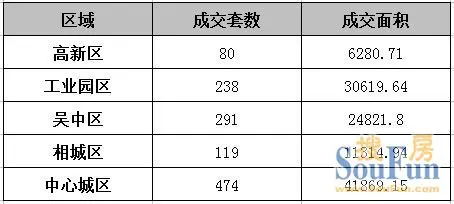 买房双方意兴阑珊 2012首周住宅成交1202套