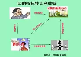 团购指标转让现行记