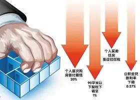 多个购房者信心指数报告出炉