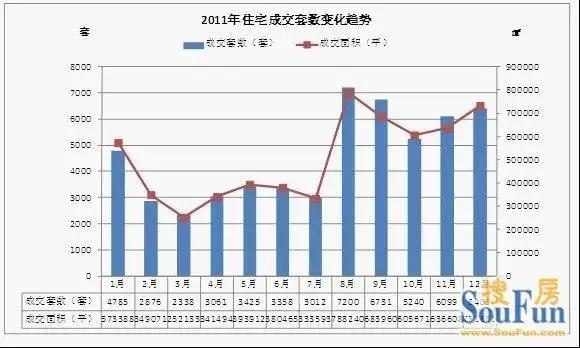 2011年苏州房价跌了多少?
