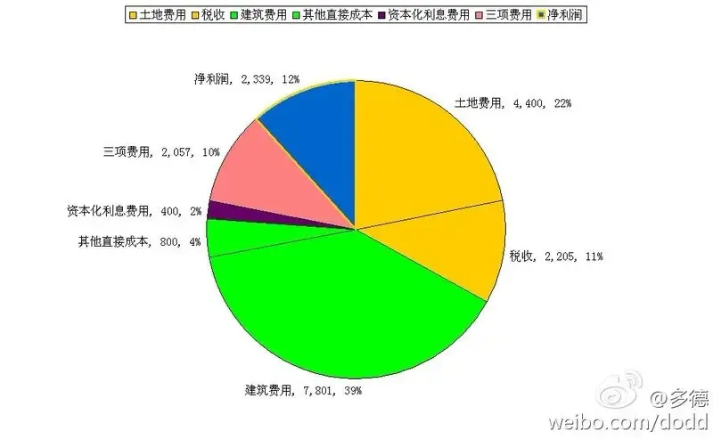 网传绿城中国纯利润12% 网友称卖房不如卖水