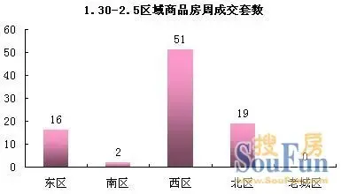 点击图片查看下一页