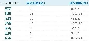 二手房成交 二手房成交