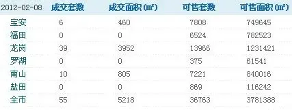 一手房成交 一手房成交
