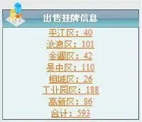 苏州二手房市场每日成交行情播报2月10日