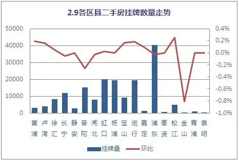 ���ո������������Լ�����2.8�仯