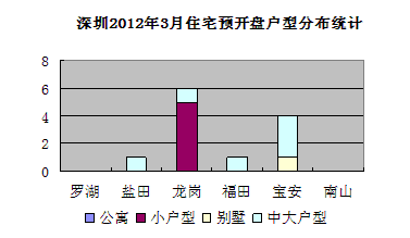 搜房网数据监控中心 搜房网数据监控中心