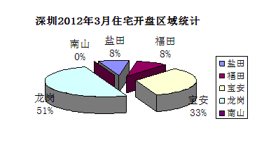 搜房网数据监控中心 搜房网数据监控中心