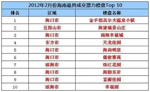 寻五指山装饰公司的黄页之旅