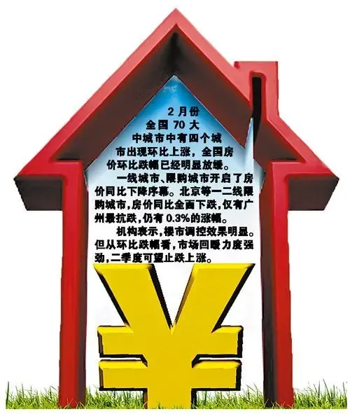 房价环比跌幅连续两月缩小 楼市尚未走出冬天