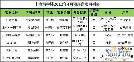 上海写字楼2012年4月开盘预告 上海写字楼2012年4月开盘预告