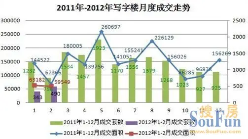 上海写字楼2012年4月开盘预告 上海写字楼2012年4月开盘预告