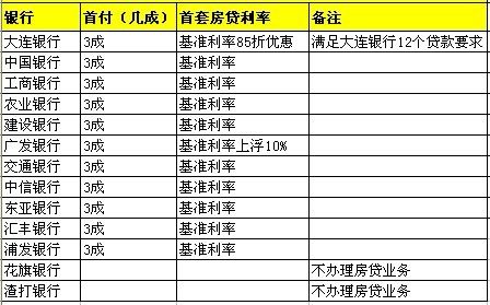 大连人口 年龄_大连发现王国(3)