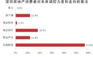 如何提升老百姓的消费信心_消费者信心指数_消费是一种信心经济
