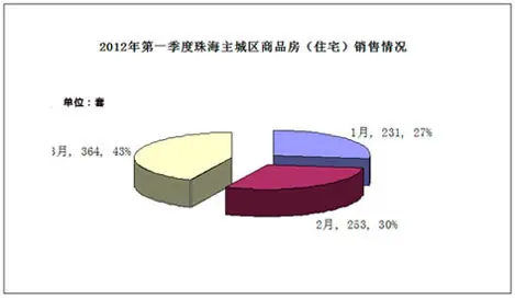 2012꼾麣Ʒסլǩ