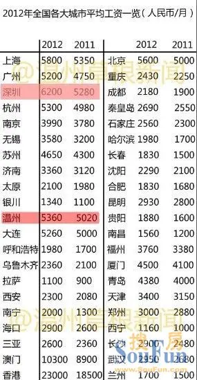 工作收入证明模板_南昌工作收入证明