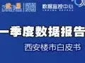 楼市一季度数据报告