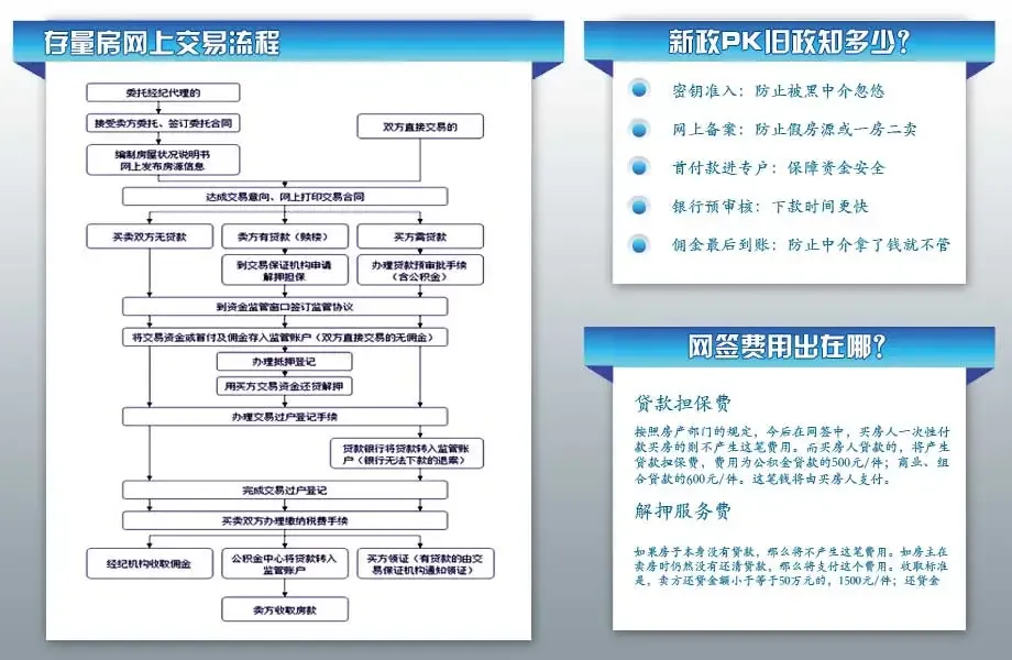 www.shanpow.com_广州市存量房网签。