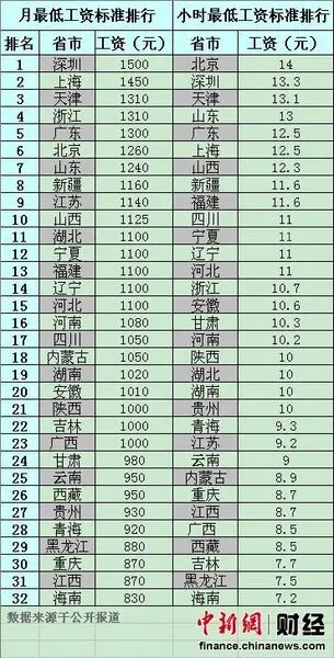 低收入家庭标准_深圳低收入标准线(3)
