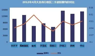 4�´������ַ���ǩ1254��
