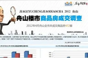舟山楼市2012年4月商品房价格与成交调查