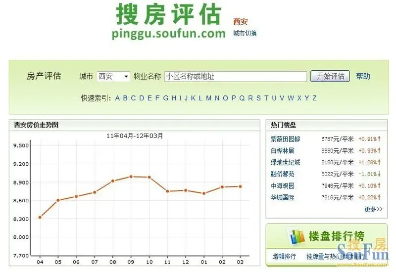 红五月持续拼跌 成交量大涨六成