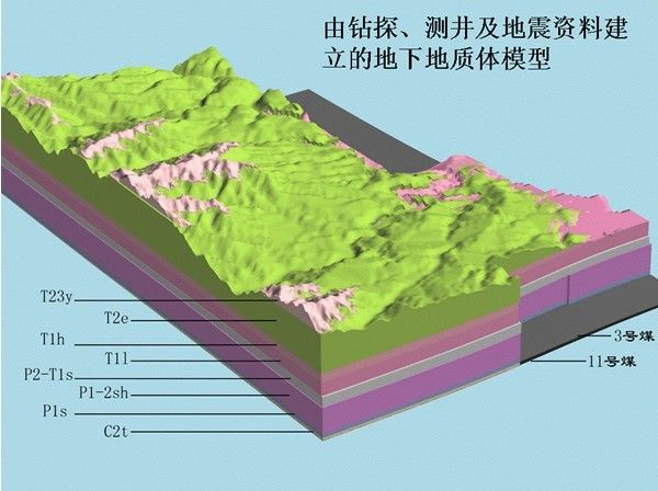 什么是三维地质建模,而在三维软件里哪一款在