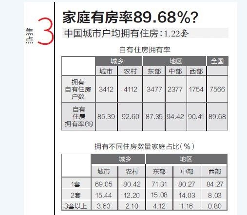 亲你平均了吗 中国城市家庭资产平均247万元?