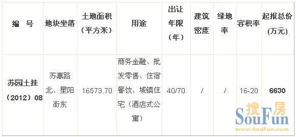 挂牌地块位置及规划指标概况