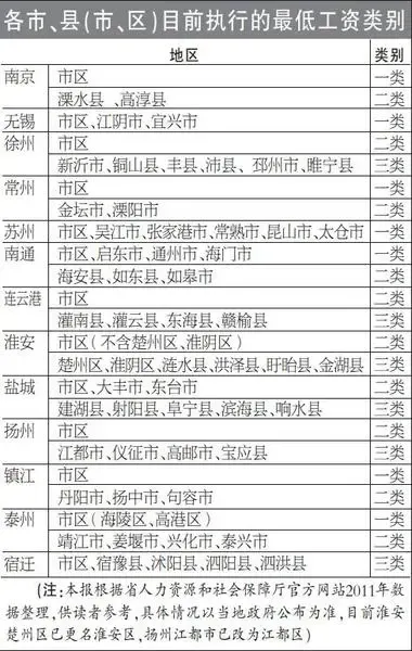 东海县楼市最新动态：多款精品楼盘来袭