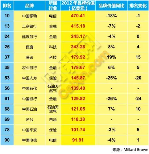 西安地产排名_融创地产西安分布图(3)