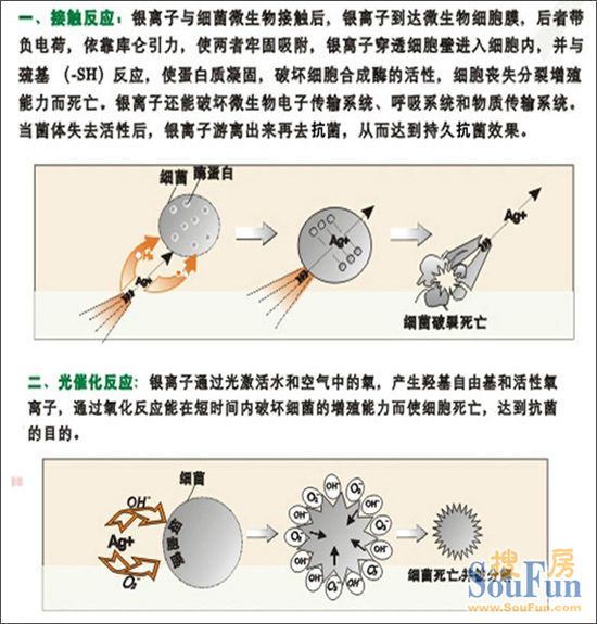 3a环保漆银离子净味特级哑光墙面漆 净味抗菌防霉