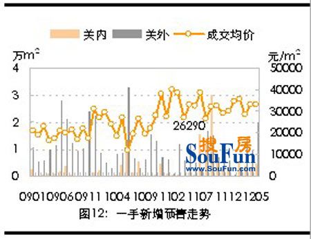 美联物业：5月份深圳房地产市场走势情况分析